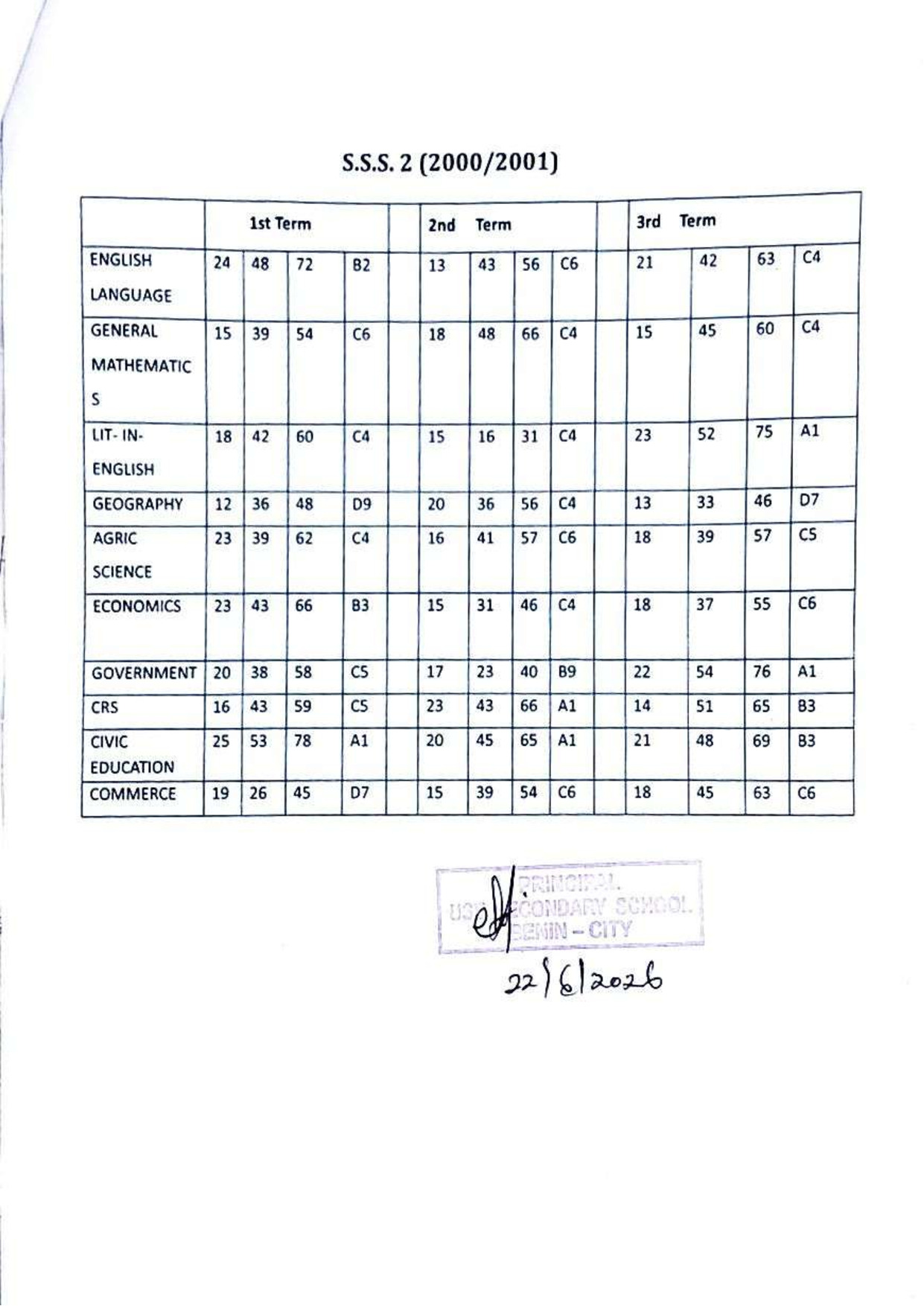 Document Page 2